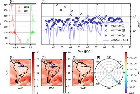 Image result for Level-5 Winds