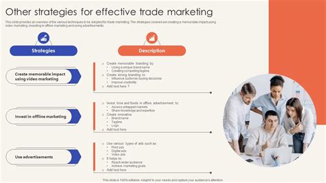 Trade Marketing 的图像结果