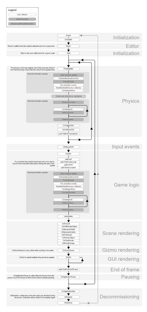 Debug.log Unity 的图像结果