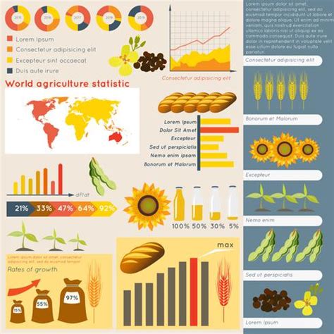 Agriculture Infographic 的图像结果