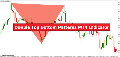 Image result for Double Top and Bottom Patterns