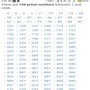 find the prime numbers between 1 and 1000 - Brainly.in