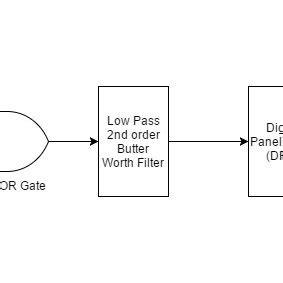 Image result for How to Determine Phase Angle