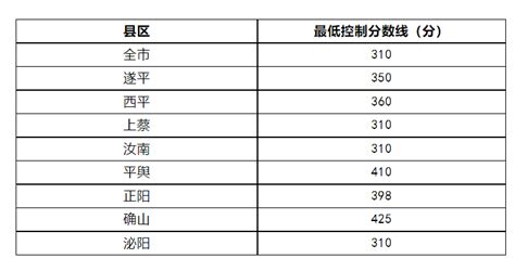 东北财经大学网络教育学院2021年秋季招生简章