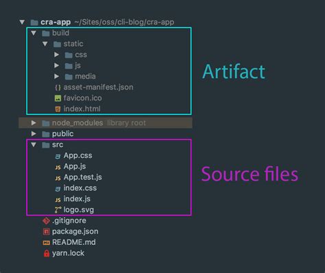 Image result for Docker Example React App