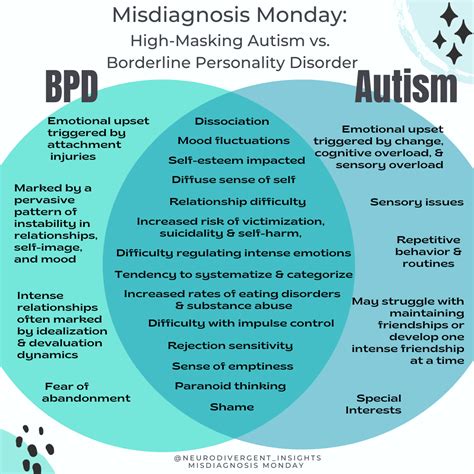 Borderline Personality Disorder : Bpd Symptoms Recognizing The Signs Of ...