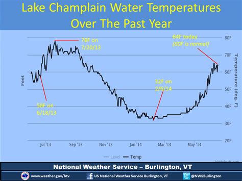 Upper Valley Windsurfing