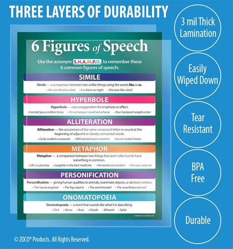Figures of Speech Poster - 17 x 22 in. Laminated - Figurative Language ...