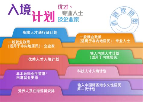 2023年香港优才申请“名企”加分项：哪些你熟悉的“大厂”上榜了? - 知乎