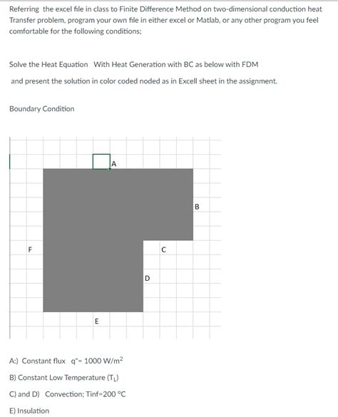 Image result for Finite Difference Method Excel