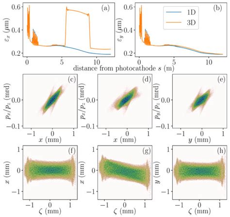 Instruments | Special Issue : Selected Papers from the Workshop on ...