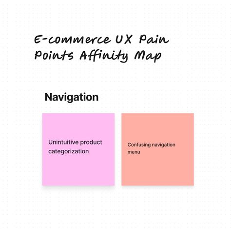 Image result for Affinity Mapping Exercise