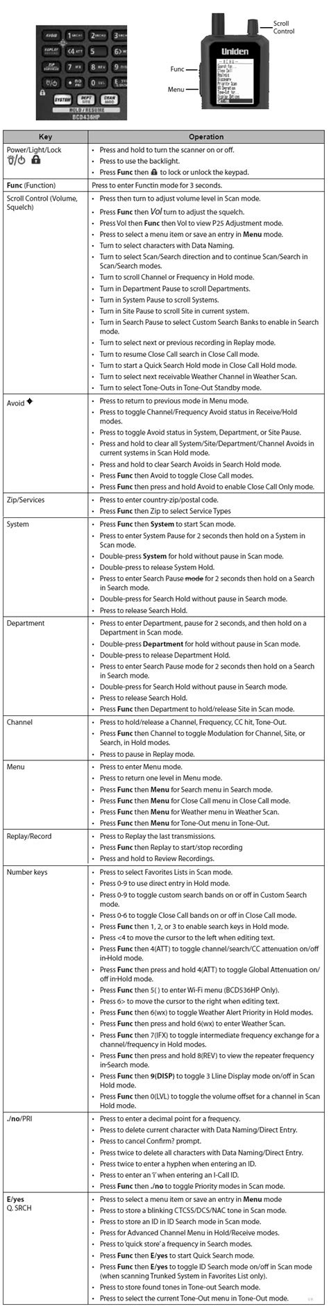 Image result for BCD436HP Programming