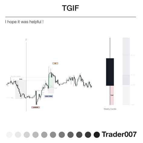 TGIF Set-Up ⚜️ • ICT Trading Model - Step by Step Guide All Credits to ...