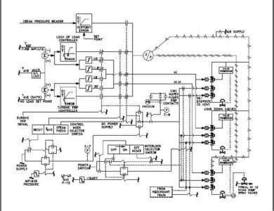 Civil Drafting Technology 的图像结果