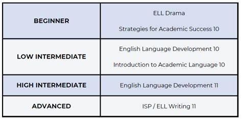 Image result for ELL Lessons