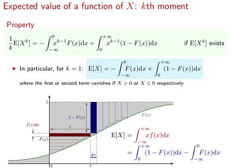 Image result for Calculate Variance Continuous Random Variable