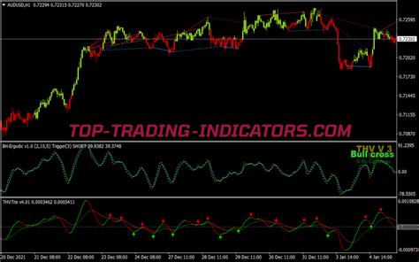 Trading Strategy 的图像结果