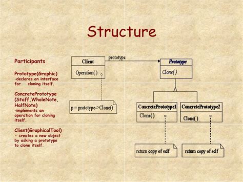 Prototype Pattern Tutorial 的图像结果