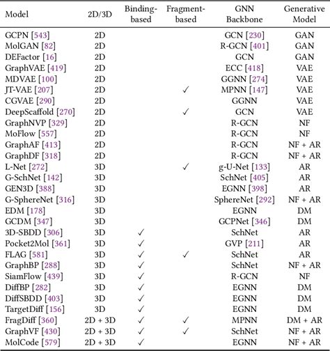 Image result for A Comprehensive Survey on Deep Graph Representation Learning Graph Embedding Methods