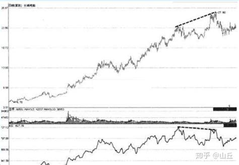 技术指标炒股详解：如何运用ASI指标精准判断买卖点（图解） - 知乎