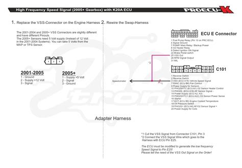 Image result for VSS P2160 Error Code