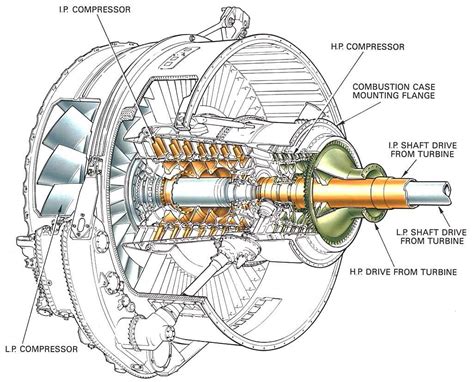 Image result for Axial-Flow Compressor Jet Engine