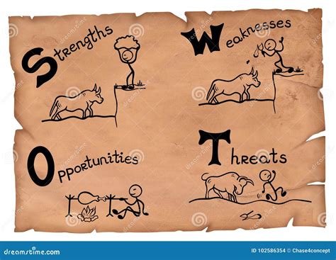 SWOT-analysis Drawing 的图像结果