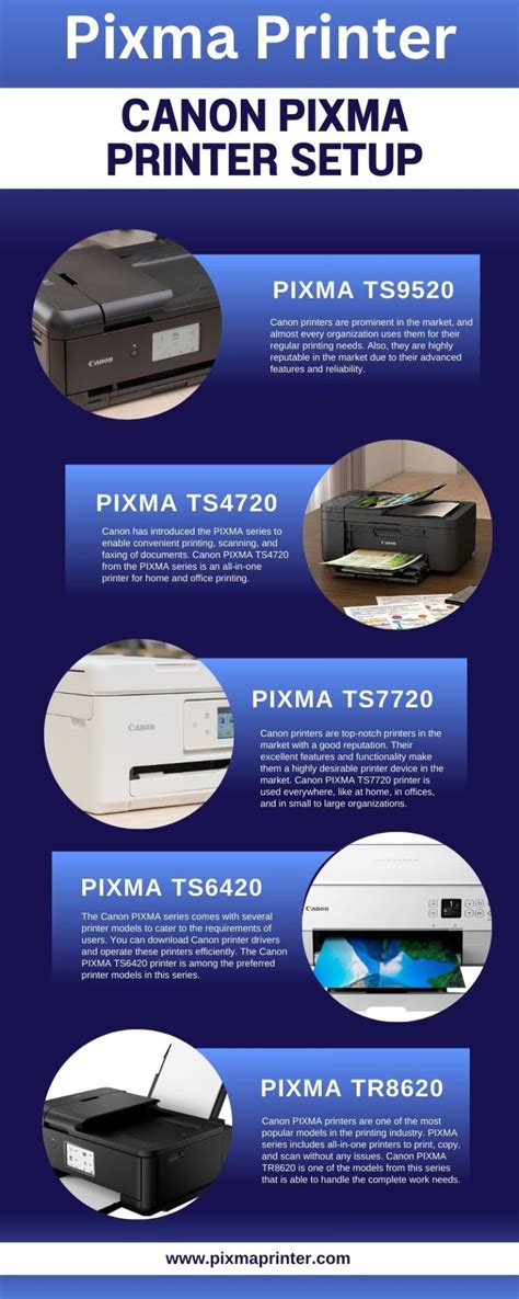 Image result for Canon PIXMA Printer Setup