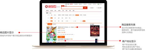 O2O Order 的图像结果