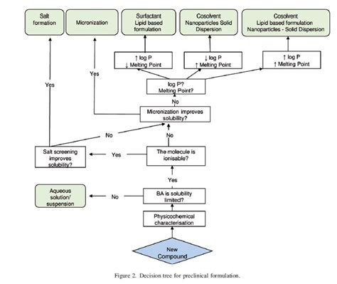 Image result for HME Formulation Development