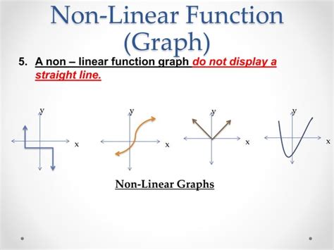 Image result for Nonlinear Function Examples