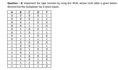 Image result for Implement the Logic Expression Using 8X1 Multiplexer