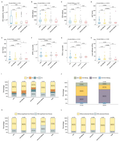 Epidemiology of Hepatitis C Virus in HIV Patients from West Mexico ...