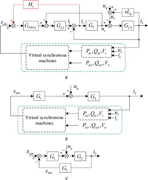 Image result for Virtual Synchronous Generator