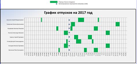 График отпусков: правила составления, шаблон, бланк, образец и пример ...