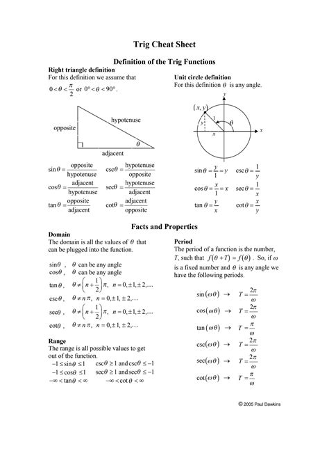 SOLUTION: Trigonometry cheat sheet of formulas - Studypool