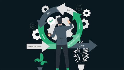 Prototyping Software Development 的图像结果