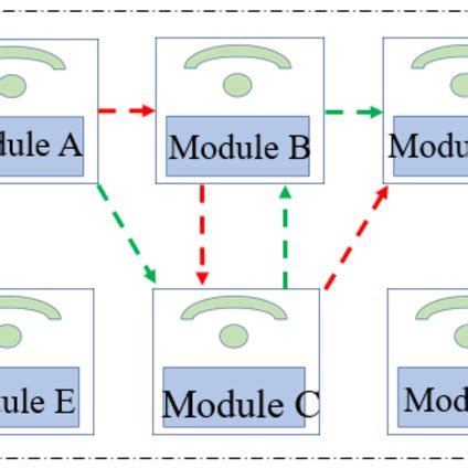 Image result for Modular Manufacturing System