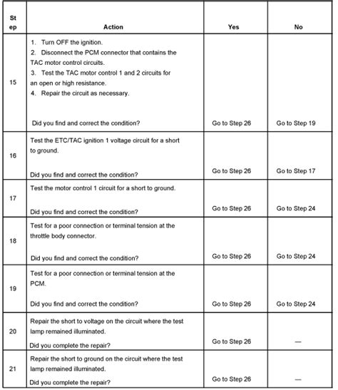 P2101 Code Fix 的图像结果