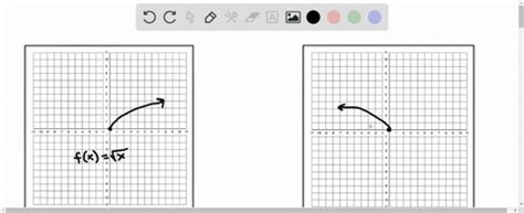 Image result for Transformation of Square Root Function