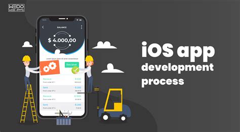 Algorithm Process of iOS Development 的图像结果