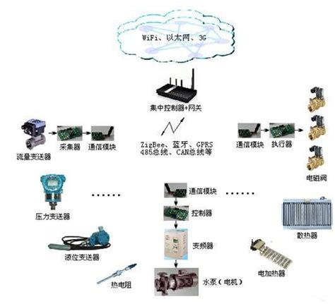 工业互联网关键技术专利态势分析（2019） - 中国工业互联网标识服务中心-标识家园-南通二级节点