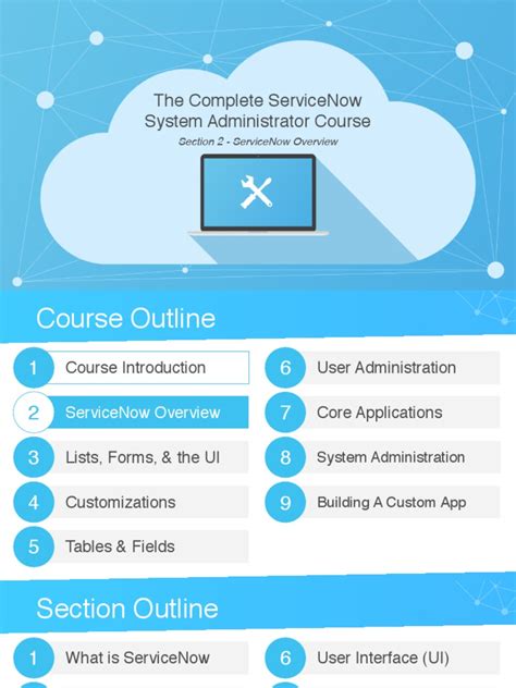 ServiceNow Full-Course 的图像结果