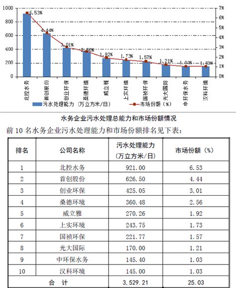 2020年中国污水处理行业市场现状及发展趋势分析 农村为分散式污水处理主要应用地_研究报告 - 前瞻产业研究院