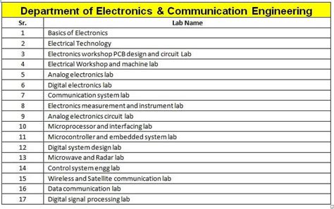 Top Electrical Engineering College in Faridabad