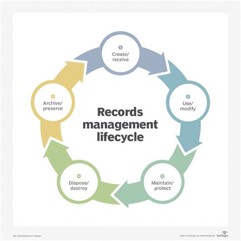 5 examples of records management | TechTarget