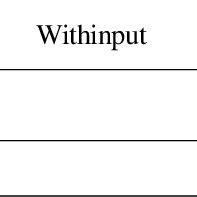 Political System Model 的图像结果