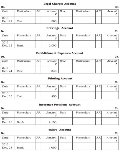 SATHEE CUET: Chapter 04 Recording of Transactions-II