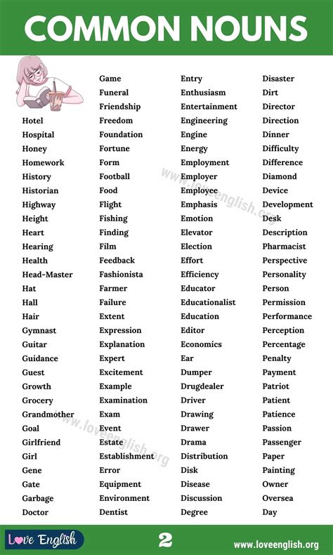 Common Nouns: List of 600+ Brilliant Common Nouns in English - Love English